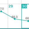 ダイエット32日目