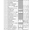 H31年度　行事予定