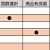 簿記３級第４問は「捨て問」なのか！？