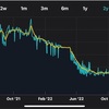 おっさん貯金（その後２６）