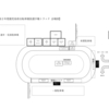 令和 2 年度 鹿児島県自転車競技トラック選手権【会場配置図】