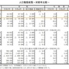 人口動態統計速報（2023年1月分）： 出生数が推計・低位まで下がり、死者数は推計・高位を大幅に超過