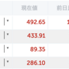 QQQ△1.53% > VOO△0.89% > 自分△0.15% 