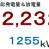 ２０１８年７月分発電量＆放電量