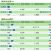 保有銘柄について(2022年12月16日)