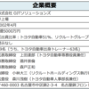 生産改善コンサル：株式会社 OJTソリューションズ