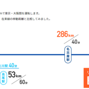 ブルーボトル日本開店おめでとう 西海岸で飲む いつもの味 僕にとって新鮮みがないことが 成功の証だと思う カテゴリーの記事一覧 パニック速報