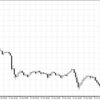  雇用統計　2014年分（1月～12月）まとめ