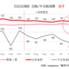 2022年日比谷男女合格割合【女子編】