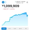 投資歴2年8ヶ月の運用状況　コロナからの復活の兆しは続くのか⁈