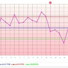 D12  高温期1日目 リサーチ月間