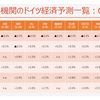 20240321 ドイツ銀行協会経済予測のエッセンス