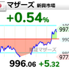 【6/5】相場雑感　終盤に持ち直し望みつなぐ