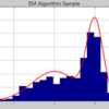  EMアルゴリズムによる確率分布学習のMATLABプログラム