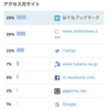 SEOを考えながら記事をリライトしてみた話