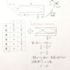 2017H29大学入学共通テスト物理試行調査第1回　第1問　問4　閉管で生じる定常波の語呂合わせ