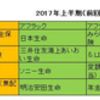 個人年金保険料控除で受けられる節税効果。アメリカ外貨建て商品もあるようで検討中です。