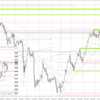 20240205 USDJPY