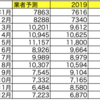 2020年9月 1号2号発電所 発電実績レポート