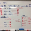 自分の研究を一冊の卒論にまとめあげたことは、これからの人生に何かを与えてくれるでしょう。