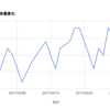 2017/3の体重変化を見てみる。どうしちゃったのか・・・。