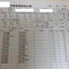 タクドラ乗務日記(2020年5月31日日曜日) 3か月ぶりの乗務