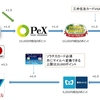 ANAマイルの効果的な貯め方　その１　～オリエンテーション＆LINEポイントルート～