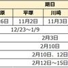 2025年度 神奈川県公立中高一貫校受検スケジュール 願書配布・受検日・合格発表・繰上合格・得点開示郵送