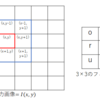 【Pythonでエッジ処理】空間フィルタリングの勉強