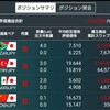 トルコリラでマイナススワップ発生　金利は高いはずなのに何故