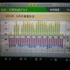 東芝発電記録 2013年09月の集計