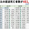 戦争をしている国の倍以上の人間が謎の死を遂げているのに、全く我関せずのバカ殿天下の国