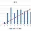 12月分　貸株サービス分配金状況