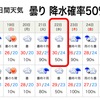 富山市7月22日（水）の天気予報！─ その4 ─