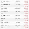 高配当株調子悪い