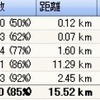 影武者との勝負　１０・１５