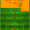 【2023 J1 第8節】鹿島アントラーズ 1 - 5 ヴィッセル神戸　これは解任必至では...ホームであり得ない大敗