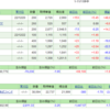 すけべ買いを追加（SBI証券）