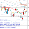 日経２２５先物　セミナー実績　2014/5/27