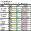 10月14日（日）東京、京都、新潟競馬場の馬場予想