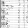 12/10 臨床研究24日目☺️