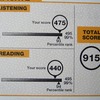 第228回TOEIC L&R公開テスト公式認定証到着