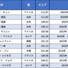 100点越えのショートプログラムを語ろうぜ②