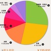 ９月の家計簿。過去最悪の６万円以上のマイナス！