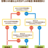 【お金・リハビリ】介護保険が原則2割負担の時代が来る