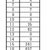 整数の和問題（７）考察