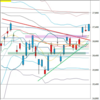 日足　日経２２５先物・ダウ・ドル円　２０２２年６月１日　終値ベース