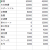 沖縄と埼玉の生活費を比較してみた