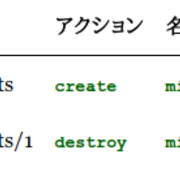 13章 Ruby On Railsチュートリアル演習まとめ 解答例 13 3 マイクロポストを操作する 紙一重の積み重ね