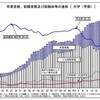 日韓就職較差